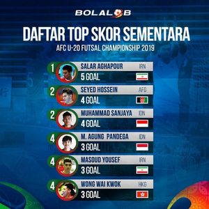 Image post by @bolalobfutsal on Instagram
