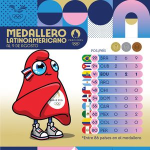 Image post by @ECUADORolimpico on Twitter