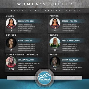 Image post by @thepacwest on Instagram