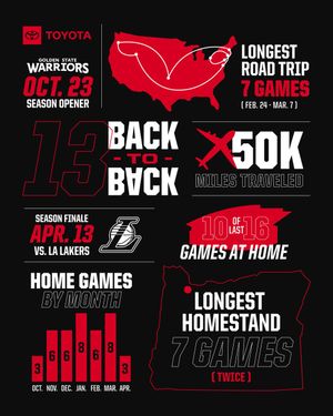 Image post by @trailblazers on Twitter