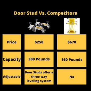 Image post by @thedoorstud on Instagram