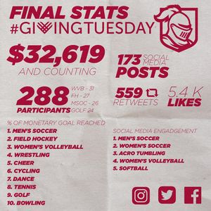 Image post by @abbeyathletics on Instagram