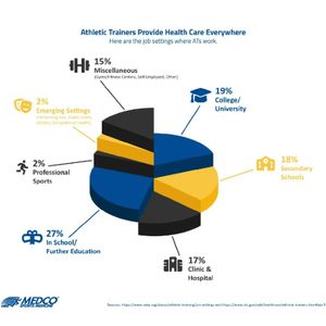 Image post by @medcosupply on Instagram