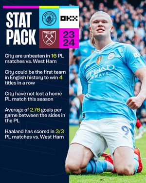 Image post by @ManCity on Twitter