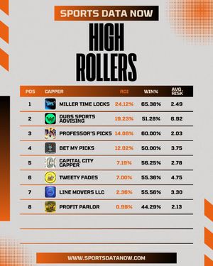 Image post by @SportsDataNow on Twitter