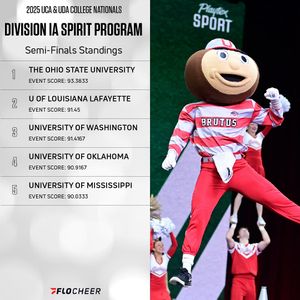 Image post by @flocheer on Instagram