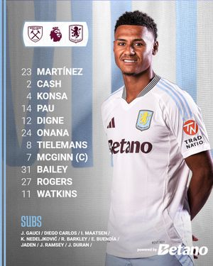 Image post by @AVFCOfficial on Twitter