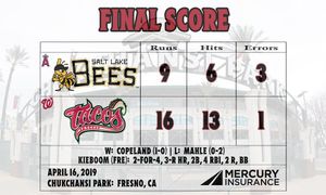 Image post by @fresnogrizzlies on Instagram