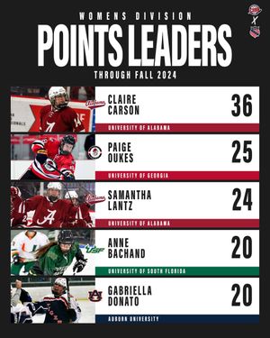 Image post by @CollegeHkySouth on Twitter