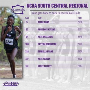 Image post by @acu_tfxc on Instagram
