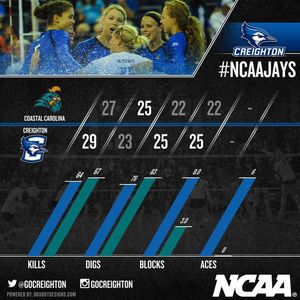 Image post by @gocreighton on Instagram