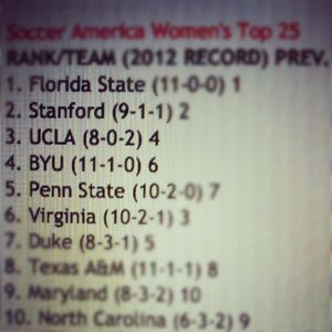 Image post by @byuwsoccer on Instagram