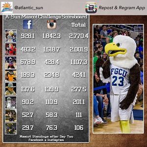 Image post by @fgcuathletics on Instagram