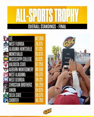 Image post by @gscsports on Instagram