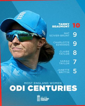 Image post by @englandcricket on Instagram