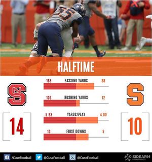 Image post by @cusefootball on Instagram