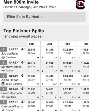 Image post by @davidson_xctf on Instagram