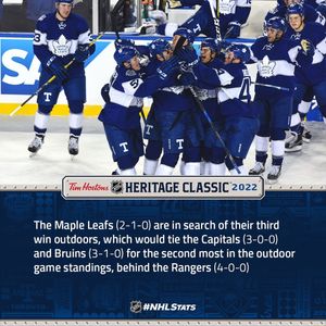 Image post by @pr_nhl on Instagram