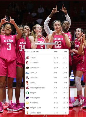 Image post by @pac12 on Twitter