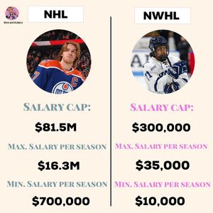 Image post by @hockeygirlzorg on Instagram