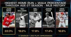 Image post by @mlbnetwork on Instagram