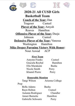 Image post by @CasteelAthletic on Twitter