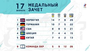 Image post by @Olympic_Russia on Twitter