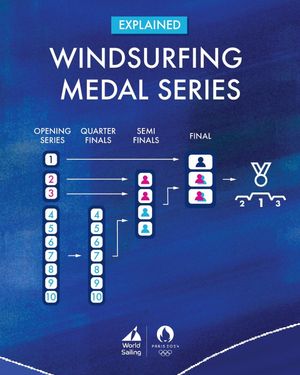 Image post by @worldsailingofficial on Instagram