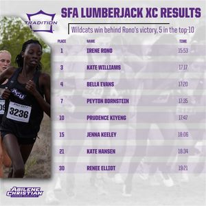 Image post by @acu_tfxc on Instagram