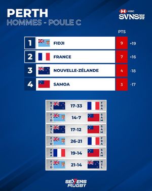 Image post by @sevensrugbyfra on Instagram