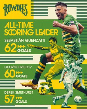 Image post by @tampabayrowdies on Instagram