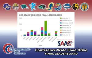 Image post by @ccc_sports on Instagram