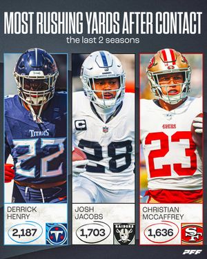 Image post by @PFF_Fantasy on Twitter
