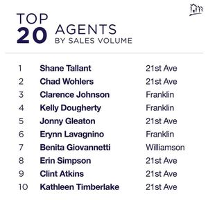Image post by @shanetallantrealestate on Instagram
