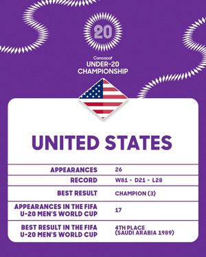 Image post by @concacaf on Instagram