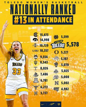 Image post by @toledo_wbb on Instagram