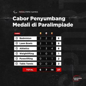 Image post by @indonesianblood on Instagram