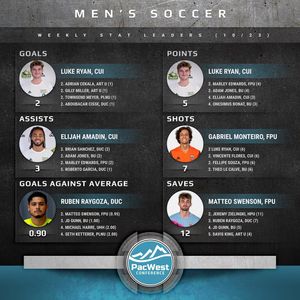 Image post by @thepacwest on Instagram