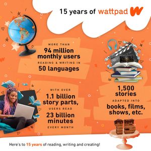 Image post by @wattpad on Twitter