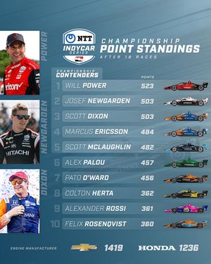 Image post by @indycar on Instagram