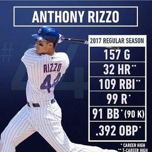 Image post by @chicagocubsnation on Instagram