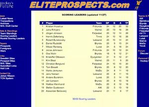 Image post by @eliteprospectshockey on Instagram