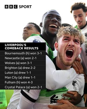 Image post by @bbcsport on Instagram