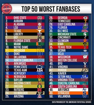 Image post by @barstoolu on Instagram