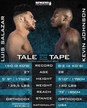 Image post by @mayweatherpromotions on Instagram