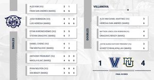 Image post by @novamenstennis on Instagram