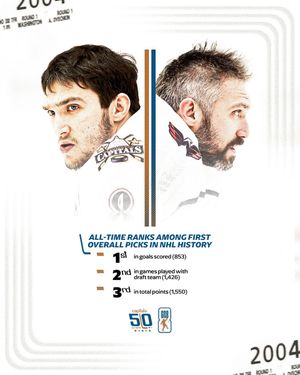 Image post by @capitals on Instagram