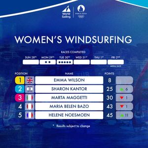 Image post by @worldsailingofficial on Instagram