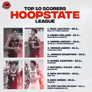 Image post by @hoopstatenetwork on Instagram