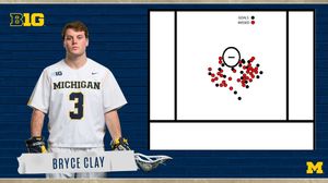 Image post by @umichlacrosse on Instagram